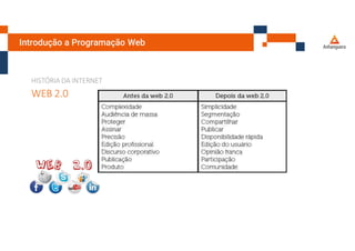 Introdução a Programação Web
HISTÓRIA DA INTERNET
WEB 2.0
 