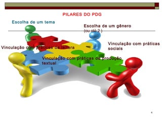 PILARES DO PDG
    Escolha de um tema
                                     Escolha de um gênero
                                     (ou até 2 )


                                               Vinculação com práticas
Vinculação com práticas de leitura             sociais

                  Vinculação com práticas de produção
                  textual




                                                                  4
 