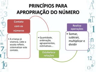 PRINCÍPIOS PARA 
APROPRIAÇÃO DO NÚMERO 
Contato 
com os 
números 
• A criança já 
vivencia, cabe a 
escola refletir, 
sistematizar este 
contato. 
• Quantidade, 
ordenação, 
agrupamentos, 
estimativas... 
Estabelece 
relações 
Realiza 
operações 
• Somar, 
subtrair, 
multiplicar e 
dividir 
 