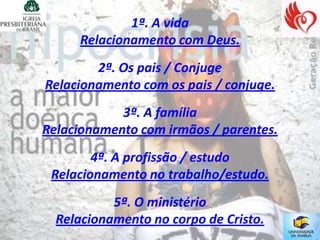 1ª. A vida
     Relacionamento com Deus.
        2ª. Os pais / Conjuge
Relacionamento com os pais / conjuge.
            3ª. A família
Relacionamento com irmãos / parentes.
        4ª. A profissão / estudo
 Relacionamento no trabalho/estudo.
           5ª. O ministério
  Relacionamento no corpo de Cristo.
 