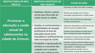 OBJETIVO GERAL DO MEU
PROJETO
OBJETIVOS ESPECÍFICOS DO
MEU PROJETO
PLANO DE AÇÃO
Promover a
educação e saúde
sexual de
adolescentes na
cidade de Jirimum.
• Mobilizar setores e atores
sociais para discussão da
saúde sexual na cidade;
Entrevista na rádio local sobre o projeto...
Palestra nas escolas com os temas:
prevenção, planejamento e saúde sexual...
Parceria com secretaria de saúde para
mobilizar profissionais...
• Ampliar os conhecimentos e
possibilidades de atuação
profissional na área da
educação sexual entre
educadores e profissionais da
rede municipal de saúde;
Selecionar educadores e profissionais que
tenham acesso ao público alvo...
Conhecer boas práticas em pelo menos
dois municípios de porte semelhante;
Produção de material para utilização entre
educadores e profissionais da saúde.
• Possibilitar a apropriação da
temática e o aumento dos
cuidados com a própria
Promover quatro encontros lúdicos para a
troca de experiência entre os educadores
capacitados e os adolescentes
Montar grupo de estudos com os
adolescentes no qual eles expressem e
 