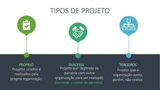 TIPOS DE PROJETO
PRÓPRIO
Projetos criados e
realizados pela
própria organização.
PARCERIA
Projeto que dependa da
parceria com outra
organização para ser realizado
(escrever o nome da parceira).
TERCEIROS
Projeto que a
organização apoia,
porém, não realiza.
 