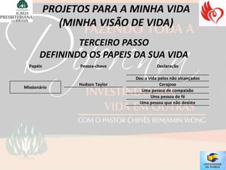 TERCEIRO PASSO
       DEFININDO OS PAPEIS DA SUA VIDA
  Papéis       Pessoa-chave              Declaração

                               Deu a vida pelos não alcançados
               Hudson Taylor               Corajoso
Missionário
                                  Uma pessoa de compaixão
                                      Uma pessoa de fé
                                 Uma pessoa que não desiste
 