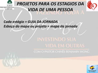 Cada estágio = GUIA DA JORNADA
Esboço do mapa ou projeto = mapa da jornada
 