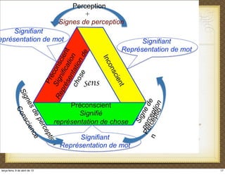 tratar a violÊncia
O sujeito do inconsciente se organiza em uma imagem de corpo que não coincide com a anatomia;
A pulsão escópica é apaziguada pela pintura, propõe Lacan. A violência pode encontrar esteio e sentido por
meio da produção de imagens, qualquer que seja o suporte escolhido;
Para escutar a violência - urbana ou doméstica - é preciso desdobrar o incidente violento em suas raízes, de
modo a conceder-lhe novas asas.
17terça-feira, 9 de abril de 13
 