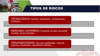 TIPOS DE RISCOS
TÉCNOLÓGICO: Sistema, treinamento, conhecimento,
hardware...
MERCADO ( EXTERNO): Economia do país, economia
mundial, novos entrantes...
ORGANIZACIONAIS: Pessoas qualificadas, caixa da
empresa ( financeiro), resistências culturais...
 