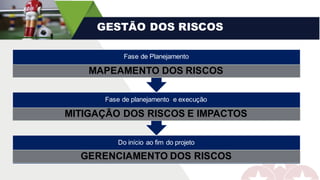 Do início ao fim do projeto
GERENCIAMENTO DOS RISCOS
Fase de planejamento e execução
MITIGAÇÃO DOS RISCOS E IMPACTOS
Fase de Planejamento
MAPEAMENTO DOS RISCOS
GESTÃO DOS RISCOS
 