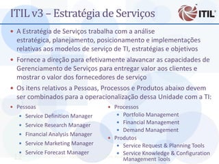 ITIL v3 – Estratégia de Serviços
 A Estratégia de Serviços trabalha com a análise
  estratégica, planejamento, posicionamento e implementações
  relativas aos modelos de serviço de TI, estratégias e objetivos
 Fornece a direção para efetivamente alavancar as capacidades de
  Gerenciamento de Serviços para entregar valor aos clientes e
  mostrar o valor dos fornecedores de serviço
 Os itens relativos a Pessoas, Processos e Produtos abaixo devem
  ser combinados para a operacionalização dessa Unidade com a TI:
 Pessoas                                      Processos
    Service Definition Manager                   Portfolio Management
                                                  Financial Management
    Service Research Manager
                                                  Demand Management
    Financial Analysis Manager
                                               Produtos
    Service Marketing Manager                    Service Request & Planning Tools
    Service Forecast Manager                     Service Knowledge & Configuration
 12              MBA - Auditoria de TI - Prof. Ciro Bacilla - cbacilla@gmail.com
                                                        Management Tools           Prof. Ciro Bacilla
 