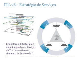 ITIL v3 – Estratégia de Serviços




• Estabelece a Estratégia de
  maneira geral para Serviços
  de TI e para o Geren-
  ciamento de Serviço de TI.
 13            MBA - Auditoria de TI - Prof. Ciro Bacilla - cbacilla@gmail.com   Prof. Ciro Bacilla
 