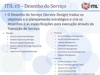 ITIL v3 – Desenho do Serviço
     O Desenho do Serviço (Service Design) traduz os
     objetivos e o planejamento estratégico e cria os
     desenhos e as especificações para execução através da
     Transição de Serviço
   Pessoas                                                    Processos
         Security Engineering Manager                              Service Catalogue Management
         Desktop Engineering Manager                               Service Level Management
         Network Engineering Manager                               Capacity Management
         Systems, Servers & Storage Engineering                    Availability Management
          Manager                                                   Continuity Management
         Applications Engineering Manager                          Information Security Management
                                                                    Supplier Management
                                                               Produtos
                                                                    Service Catalogue Tools
                                                                    Service Level Management Tools
                                                                    Capacity Planning Tools

     17                                                          
                                                                    Service Modeling Tools
                             MBA - Auditoria de TI - Prof. Ciro Bacilla - cbacilla@gmail.com         Prof. Ciro Bacilla
                                                                     Service Knowledge & Configuration Management Tools
 