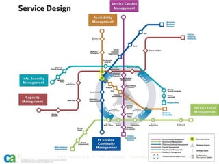 ITIL v3 – Service Design




18        MBA - Auditoria de TI - Prof. Ciro Bacilla - cbacilla@gmail.com   Prof. Ciro Bacilla
 