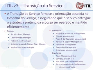 ITIL v3 – Transição do Serviço
 A Transição do Serviço fornece a orientação baseada no
    Desenho do Serviço, assegurando que o serviço entregue
    a estratégia pretendida e possa ser operado e mantido
    eficientemente
   Pessoas                                                Processos
        Security Asset Manager                               Support & Transition Management
                                                              Change Management
        Desktop Asset Manager
                                                              Asset & Configuration Management
        Network Asset Manager                                Release & Deploy Management
        Systems, Servers & Storage Asset Manager             Validation Management
        Applications Asset Manager                           Evaluation Management
                                                              Knowledge Management
                                                             Produtos
                                                                   Asset Management Tool
                                                                   Service provision Tool
                                                                   Run Book Task Automation Tools
                                                                   Service Knowledge & Configuration
    21                  MBA - Auditoria de TI - Prof. Ciro Bacilla - cbacilla@gmail.com Tools Prof. Ciro Bacilla
                                                                           Management
 
