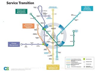 ITIL v3 –Service Transition




22        MBA - Auditoria de TI - Prof. Ciro Bacilla - cbacilla@gmail.com   Prof. Ciro Bacilla
 
