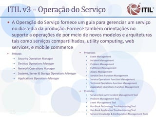 ITIL v3 – Operação do Serviço
 A Operação do Serviço fornece um guia para gerenciar um serviço
    no dia-a-dia da produção. Fornece também orientações no
    suporte a operações de por meio de novos modelos e arquiteturas
    tais como serviços compartilhados, utility computing, web
    services, e mobile commerce
   Pessoas                                                    Processos
                                                                    Event Management
        Security Operation Manager
                                                                    Incident Management
        Desktop Operations Manager                                 Problem Management
        Network Operations Manager                                 Fulfillment Management
                                                                    Access Management
        Systems, Server & Storage Operations Manager
                                                                    Service Desk Function Management
        Applications Operations Manager                            Service Operations Function Management
                                                                    Technical Operations Function Management
                                                                    Application Operations Function Management
                                                               Produtos
                                                                    Service Desk with Incident Management Tool
                                                                    Problem Management Tool
                                                                    Event Management Tool
                                                                    Run Book Technology Troubleshooting Tool
                                                                    Run Book Application Troubleshooting Tool
    25                    MBA - Auditoria de TI - Prof. Ciro Bacilla - cbacilla@gmail.com
                                                                
                                                                                                       Prof. Ciro Bacilla
                                                                     Service Knowledge & Configuration Management Tools
 