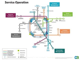 ITIL v3 – Service Operation




26        MBA - Auditoria de TI - Prof. Ciro Bacilla - cbacilla@gmail.com   Prof. Ciro Bacilla
 