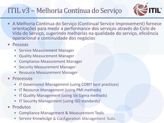 ITIL v3 – Melhoria Contínua do Serviço
 A Melhoria Contínua do Serviço (Continual Service Improvement) fornece
  orientações para medir a performance dos serviços através do Ciclo de
  Vida do Serviço, sugerindo melhorias na qualidade do serviço, eficiência
  operacional e continuidade dos negócios
 Pessoas
       Service Measurement Manager
       Quality Measurement Manager
       Compliance Measurement Manager
       Security Measurement Manager
       Resource Measurement Manager
 Processos
    IT Governance Management (using COBIT best practices)
    IT Resource Management (using PMI methods)
    IT Quality Management (using Six Sigma methods)
    IT Security Management (using ISO standards)
 Produtos
    Compliance Management & Measurement Tools
 29 Service KnowledgeAuditoria de TI - Prof. Ciro Bacilla - cbacilla@gmail.com
                 MBA - & Configuration Management Tools                         Prof. Ciro Bacilla
 