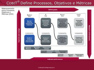 ®
     COBIT Define Processos, Objetivos e Métricas
Relacionamento
entre Processos,
Objetivos e
Métricas (DS5)




                       2009 ISACA All Rights reserved. 45
 