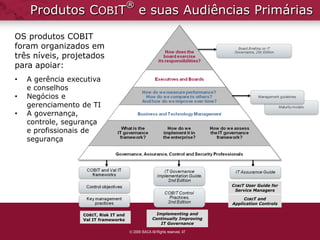 ®
    Produtos COBIT                          e suas Audiências Primárias

OS produtos COBIT
foram organizados em
três níveis, projetados
para apoiar:
•   A gerência executiva
    e conselhos
•   Negócios e
    gerenciamento de TI
•   A governança,
    controle, segurança
    e profissionais de
    segurança




                                                                             COBIT User Guide for
                                                                              Service Managers

                                                                                  COBIT and
                                                                             Application Controls

                   COBIT, Risk IT and                 Implementing and
                   Val IT frameworks                Continually Improving
                                                        IT Governance

                                        2009 ISACA All Rights reserved. 47
 