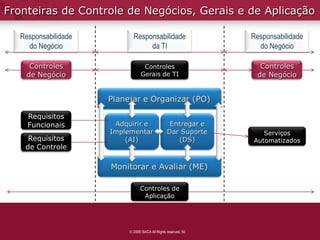 Fronteiras de Controle de Negócios, Gerais e de Aplicação

  Responsabilidade     Responsabilidade                     Responsabilidade
    do Negócio              da TI                             do Negócio

     Controles              Controles                         Controles
    de Negócio             Gerais de TI                      de Negócio




    Requisitos
    Funcionais
                                                               Serviços
    Requisitos                                              Automatizados
   de Controle




                           Controles de
                            Aplicação




                       2009 ISACA All Rights reserved. 50
 