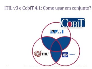 ITIL v3 e CobiT 4.1: Como usar em conjunto?




                                                                       27001/2




56       MBA - Auditoria de TI - Prof. Ciro Bacilla - cbacilla@gmail.com         Prof. Ciro Bacilla
 