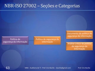 NBR-ISO 27002 – Seções e Categorias




                                                                             Documento da política de
                                                                             segurança da informação
       Política de                Política de segurança da
segurança da informação                  informação
                                                                              Análise critica da política
                                                                                  de segurança da
                                                                                     Informação




  63                MBA - Auditoria de TI - Prof. Ciro Bacilla - cbacilla@gmail.com      Prof. Ciro Bacilla
 