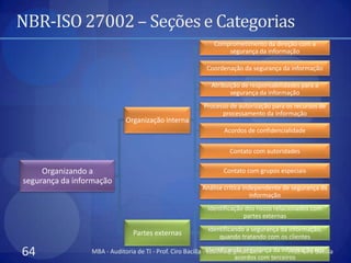 NBR-ISO 27002 – Seções e Categorias
                                                                Comprometimento da direção com a
                                                                    segurança da informação

                                                             Coordenação da segurança da informação

                                                               Atribuição de responsabilidades para a
                                                                      segurança da informação
                                                            Processo de autorização para os recursos de
                                                                  processamento da informação
                              Organização interna
                                                                    Acordos de confidencialidade


                                                                      Contato com autoridades

     Organizando a                                                 Contato com grupos especiais
segurança da informação
                                                           Análise crítica independente de segurança da
                                                                              informação
                                                             Identificação dos riscos relacionados com
                                                                          partes externas
                                                             Identificando a segurança da informação,
                                Partes externas                  quando tratando com os clientes

64               MBA - Auditoria de TI - Prof. Ciro Bacilla - Identificando segurança da informação nos
                                                              cbacilla@gmail.com            Prof. Ciro Bacilla
                                                                         acordos com terceiros
 