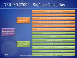 NBR-ISO 27002 – Seções e Categorias
                                                             Perímetro de segurança física

                                                              Controles de entrada física

                                                     Segurança em escritórios, salas e instalações
                   Áreas seguras
                                                Proteção contra ameaças externas e do meio ambiente

                                                             Trabalhando em áreas seguras

                                                Acesso do público, áreas de entrega e de carregamento
Segurança física
 e do ambiente                                          Instalação e proteção do equipamento

                                                                       Utilidades

                                                               Segurança do cabeamento
                   Segurança de
                                                            Manutenção dos equipamentos
                   equipamentos
                                          Segurança de equipamentos fora das dependências da organização

                                                   Reutilização e alienação segura de equipamentos

                                                                   Remoção de propriedade
   67                MBA - Auditoria de TI - Prof. Ciro Bacilla - cbacilla@gmail.com         Prof. Ciro Bacilla
 