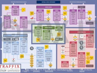 7   MBA - Auditoria de TI - Prof. Ciro Bacilla - cbacilla@gmail.com   Prof. Ciro Bacilla
 