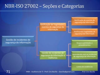 NBR-ISO 27002 – Seções e Categorias

                                                                                 Notificação de eventos de
                                                                                 segurança da informação
                                     Notificação de fragilidades e
                                      eventos de segurança da
                                              Informação
                                                                                 Notificando fragilidades de
                                                                                  segurança da informação


 Gestão de incidentes de
segurança da informação                                                              Responsabilidades e
                                                                                       procedimentos



                                       Gestão de incidentes de
                                                                               Aprendendo com os incidentes
                                      segurança da informação e                 de segurança da informação
                                              melhorias


                                                                                     Coleta de evidências

71                 MBA - Auditoria de TI - Prof. Ciro Bacilla - cbacilla@gmail.com         Prof. Ciro Bacilla
 