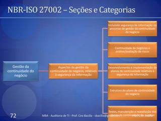 NBR-ISO 27002 – Seções e Categorias
                                                                      Incluindo segurança da informação no
                                                                       processo de gestão da continuidade
                                                                                   de negócio




                                                                           Continuidade de negócios e
                                                                           análise/avaliação de riscos



   Gestão da                  Aspectos da gestão da                   Desenvolvimento e implementação de
continuidade do         continuidade do negócio, relativos             planos de continuidade relativos à
    negócio                à segurança da informação                       segurança da informação




                                                                        Estrutura do plano de continuidade
                                                                                    do negócio




                                                                         Testes, manutenção e reavaliação dos
 72               MBA - Auditoria de TI - Prof. Ciro Bacilla - cbacilla@gmail.com continuidade do Bacilla
                                                                          planos de       Prof. Ciro negócio
 