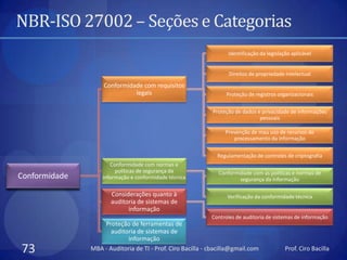 NBR-ISO 27002 – Seções e Categorias
                                                                  Identificação da legislação aplicável


                                                                   Direitos de propriedade intelectual

                   Conformidade com requisitos
                             legais                               Proteção de registros organizacionais

                                                            Proteção de dados e privacidade de informações
                                                                               pessoais

                                                                 Prevenção de mau uso de recursos de
                                                                    processamento da informação

                                                              Regulamentação de controles de criptografia
                      Conformidade com normas e
                        políticas de segurança da             Conformidade com as políticas e normas de
Conformidade       informação e conformidade técnica                  segurança da informação

                      Considerações quanto à                      Verificação da conformidade técnica
                      auditoria de sistemas de
                            informação
                                                            Controles de auditoria de sistemas de informação
                   Proteção de ferramentas de
                     auditoria de sistemas de
                            informação
73             MBA - Auditoria de TI - Prof. Ciro Bacilla - cbacilla@gmail.com             Prof. Ciro Bacilla
 