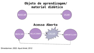 Shneiderman, 2002. Apud Amiel, 2012 
 