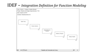 IDEF – Integration Definition for Function Modeling
 