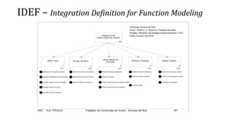 IDEF – Integration Definition for Function Modeling
 