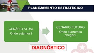 CENÁRIO ATUAL
Onde estamos?
CENÁRIO FUTURO
Onde queremos
chegar?
PLANEJAMENTO ESTRATÉGICO
DIAGNÓSTICO
 