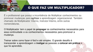 O QUE FAZ UM MULTIPLICADOR?
É o profissional que possui a incumbência de Multiplicar conhecimentos ou
promover mudanças para agilizar a aprendizagem organizacional. Também
chamado de Multiplicador Interno, Instrutor Interno, entre outras
nomenclaturas.
O Multiplicador tem o papel de propagar os conhecimentos necessários para
essa continuidade e os conhecimentos necessários para promover a
mudança.
Treinar sobre como fazer é fácil e até simples. O grande desafio é
transcender a aprendizagem e instigar as pessoas a colocar em prática o
que foi aprendido.
 