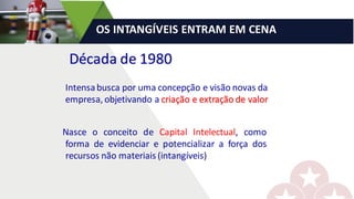 OS	INTANGÍVEIS	ENTRAM	EM	CENA
Intensa	busca	por	uma	concepção	e	visão	novas	da	
empresa,	objetivando	a	criação	e	extração	de	valor
Nasce o conceito de Capital Intelectual, como
forma de evidenciar e potencializar a força dos
recursos não materiais (intangíveis)
Década	de	1980
 