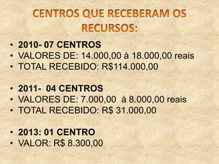 • 2010- 07 CENTROS
• VALORES DE: 14.000,00 à 18.000,00 reais
• TOTAL RECEBIDO: R$114.000,00
• 2011- 04 CENTROS
• VALORES DE: 7.000,00 à 8.000,00 reais
• TOTAL RECEBIDO: R$ 31.000,00
• 2013: 01 CENTRO
• VALOR: R$ 8.300,00

 
