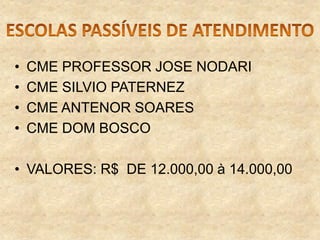 •
•
•
•

CME PROFESSOR JOSE NODARI
CME SILVIO PATERNEZ
CME ANTENOR SOARES
CME DOM BOSCO

• VALORES: R$ DE 12.000,00 à 14.000,00

 