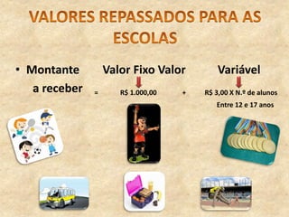 • Montante
a receber

Valor Fixo Valor
=

R$ 1.000,00

+

Variável
R$ 3,00 X N.º de alunos
Entre 12 e 17 anos

 