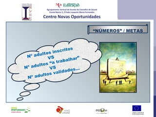 Agrupamento Vertical de Escolas do Concelho de Sousel Escola Básica 2, 3 Padre Joaquim Maria Fernandes Centro Novas Oportunidades Nº adultos inscritos VS Nº adultos “a trabalhar” VS Nº adultos validados… “ NÚMEROS” / METAS 