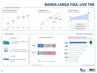 +34% 
11,5 
18,3 
24,5 
2T13 
0 
1T14 
2T14 
13 
Ganhando mais tração 
Domicílios Endereçáveis (milhares de domicílios) 
Adições Brutas (milhares de usuários) 
Base de Usuários 
(milhares de usuários) 
Maio/2014 
o“Live TIM Extreme 1Gbps” por R$1.999,90 
oLançamento “Live TIM Blue Box” : abordagem opcional de TV 
Jul/2014 Nova velocidade: 70Mbps por R$119,90 
Fonte: Netflix Jullho 2014 
Ranking de Banda larga do Netflix (Representação média do streaming de velocidade) 
31% 
Positivo 
Neutro 
Negativo 
Repercursão na Internet 
BANDA LARGA FIXA: LIVE TIM 
Novas Ofertas 
126 bairros: 
43 bairros em SP 
83 bairros em RJ 
Experiência de Qualidade 
609 
804 
1.069 
1.138 
1.220 
2º 
3º 
4º 
5º 
6º 
1º 
Fonte: Gauge 1T14 
Fonte: TIM 
+113% 
13 
26k 
100k 
Jul/14 
Jun/13 
8% 
31% 
21% 
51% 
72% 
18% 
Média do mercado 
2T13 
3T13 
4T13 
1T14 
2T14  