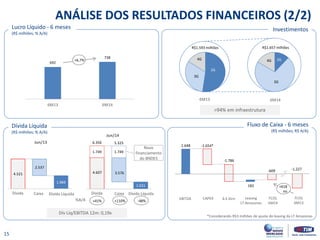 2.648 
-609 
-1.654* 
-1.786 
182 
+41% 
ANÁLISE DOS RESULTADOS FINANCEIROS (2/2) 
Lucro Líquido - 6 meses (R$ milhões; % A/A) 
Dívida Líquida (R$ milhões; % A/A) 
15 
692 
738 
6M13 
6M14 
+6,7% 
>94% em infraestrutura 
6M13 
6M14 
R$1.657 milhões 
R$1.593 milhões 
2G 
3G 
4G 
2G 
3G 
4G 
1.984 
4.521 
2.537 
Thousands 
Dívida 
Caixa 
Dívida Líquida 
Jun/13 
Jun/14 
1.031 
6.356 
5.325 
1.749 
1.749 
Thousands 
4.607 
3.576 
Dívida 
Caixa 
Dívida Líquida 
+110% 
-48% 
Investimentos 
Fluxo de Caixa - 6 meses (R$ milhões; R$ A/A) 
%A/A 
Dív Líq/EBITDA 12m: 0,19x 
Novo financiamento do BNDES 
*Considerando R$3 milhões de ajuste do leasing da LT Amazonas 
-1.227 
EBITDA 
CAPEX 
Δ k Giro 
FCOL 6M14 
FCOL 6M13 
Leasing LT Amazonas 
+618 mi  