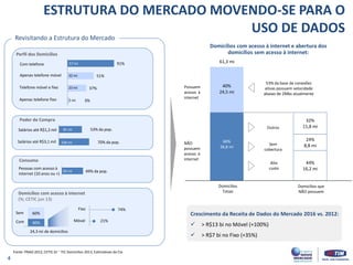 60% 
36,8 mi 
40% 
24,5 mi 
44% 
16,2 mi 
24% 
8,8 mi 
32% 
11,8 mi 
(40%) 
61,3 mi 
Other 
Possuem acesso à internet 
NÃO possuem acesso à internet 
Domicílios 
Totais 
Domicílios que 
NÃO possuem 
Outros 
Sem cobertura 
Alto 
custo 
53% da base de conexões ativas possuem velocidade abaixo de 2Mbs atualmente 
3% 
37% 
51% 
91% 
ESTRUTURA DO MERCADO MOVENDO-SE PARA O USO DE DADOS 
Domicílios com acesso à internet e abertura dos domicílios sem acesso à internet: 
Com telefone 
Apenas telefone móvel 
Telefone móvel e fixo 
Perfil dos Domicílios 
Apenas telefone fixo 
Poder de Compra 
Salários até R$1,2 mil 
Salários até R$3,1 mil 
Consumo 
Pessoas com acesso à internet (10 anos ou +) 
57 mi 
32 mi 
2 mi 
81 mi 
106 mi 
23 mi 
Domicílios com acesso à internet 
(%; CETIC jun 13) 
53% da pop. 
70% da pop. 
Fonte: PNAD 2012, CETIC.br ‘ TIC Domicílios 2013, Estimativas da Cia 
Yes 
No 
24,3 mi de domicílios 
83 mi 
49% da pop. 
Fixed 
Mobile 
21% 
74% 
Revisitando a Estrutura do Mercado 
Crescimento da Receita de Dados do Mercado 2016 vs. 2012: 
> R$13 bi no Móvel (+100%) 
> R$7 bi no Fixo (+35%) 
Fixo 
Móvel 
40% 
60% 
Sem 
Com 
4  