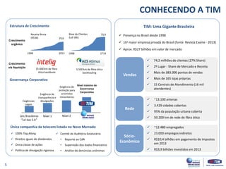 CONHECENDO A TIM 
Receita Bruta 
(R$ Bi) 
Base de Clientes EoP (Mi) 
1998 
2013 
1998 
1T14 
15.000 km de fibra 
ótica backbone 
5.500 km de fibra ótica backhauling 
Crescimento orgânico 
Crescimento via Aquisição 
TIM: Uma Gigante Brasileira 
Presença no Brasil desde 1998 
16a maior empresa privada do Brasil (fonte: Revista Exame - 2013) 
Aprox. R$27 bilhões em valor de mercado 
74,2 milhões de clientes (27% Share) 
2º Lugar - Share de Mercado e Receita 
Mais de 383.000 pontos de vendas 
Mais de 165 lojas próprias 
15 Centrais de Atendimento (16 mil atendentes) 
~13.100 antenas 
3.429 cidades cobertas 
95% da população urbana coberta 
50.200 km de rede de fibra ótica 
~12.480 empregados 
23.000 empregos indiretos 
R$10,4 bilhões em pagamento de impostos em 2013 
R$3,9 bilhões investidos em 2013 
Vendas 
Rede 
Sócio- Econômico 
73,9 
29,6 
Estrutura de Crescimento 
Leis Brasileiras “Lei das S.A” 
Nível 1 
Nível 2 
Exigências 
Legais 
Exigência de transparência e divulgações 
Nível máximo de Governança Corporativa 
Exigência de proteção para acionistas minoritários 
Única companhia de telecom listada no Novo Mercado 
Governança Corporativa 
100% Tag Along 
Direitos iguais de dividendos 
Única classe de ações 
Política de divulgação rigorosa 
Comitê de Auditória Estatutário 
•Reporte ao CdA 
•Supervisão dos dados financeiros 
•Análise de denúncias anônimas 
5  