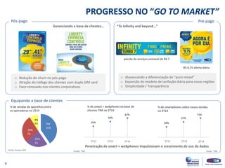 v 
v 
PROGRESSO NO “GO TO MARKET” 
9 
Equipando a base de clientes 
% de vendas de aparelhos entre as operadoras no 2T14 
% de smart + webphones na base de clientes TIM no 2T14 
% de smartphones sobre novas vendas no 2T14 
Pós-pago 
oRedução do churn no pós-pago 
oAtração do tráfego dos clientes com duplo SIM card 
oFoco renovado nos clientes corporativos 
oAlavancando a diferenciação do “puro móvel” 
oExpansão do modelo de tarifação diária para novas regiões 
oSimplicidade / Transparência 
pacote de serviços semanal de R$ 7 
R$ 0,75 oferta diária 
Pré-pago 
35% 
50% 
62% 
39% 
57% 
71% 
P2 
P1 
TIM 
Gerenciando a base de clientes… 
“To Infinity and beyond…” 
Penetração de smart + webphones impulsionam o crescimento de uso de dados 
Fonte: Grupo GFK 
Fonte: TIM 
Fonte: TIM 
2T12 
2T13 
2T14 
2T12 
2T13 
2T14 
41% 
23% 
28% 
9% 
P3 
TIM 
P1  
