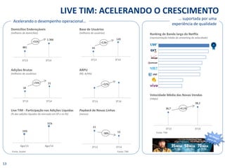 36,7 
38,2 
3Q13 
3Q14 
21 
13 
3Q13 
3Q14 
Acelerando o desempenho operacional… 
LIVE TIM: ACELERANDO O CRESCIMENTO 
13 
43 
120 
3Q13 
3Q14 
Base de Usuários 
(milhares de usuários) 
Fonte: TIM 
881 
1.366 
3Q13 
3Q14 
Ranking de Banda larga do Netflix (representação média do streaming de velocidade) 
3Q13 
3Q14 
ARPU (R$; A/A%) 
… suportada por uma 
experiência de qualidade 
Domicílios Endereçáveis (milhares de domicílios) 
Fonte: TIM 
+2,8x 
+55% 
+32% 
Payback de Novas Linhas (meses) 
-38% 
Adições Brutas 
(milhares de usuários) 
18 
31 
3Q14 
3Q13 
+74% 
Live TIM - Participação nas Adições Líquidas (% das adições líquidas do mercado em SP e no RJ) 
Velocidade Média das Novas Vendas (mbps) 
+4,1% 
16% 
31% 
Aug/Aug/3T14 
3T13 
3T14 
3T13 
3T14 
3T13 
3T14 
3T13 
3T14 
3T13 
Ago/14 
Ago/13 
Fonte: Anatel 
3T14 
3T13 
3T14 
3T13  
