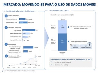 118,5 
23,2 
56% 
35,2 mi 
43% 
27,0 mi 
62,8 mi 
Possuem acesso à internet 
NÃO possuem acesso à internet 
Domicílios 
Totais 
38% 
Alto custo 
43% da base de conexões ativas possuem velocidade abaixo de 2Mbs 
3% 
37% 
51% 
91% 
MERCADO: MOVENDO-SE PARA O USO DE DADOS MÓVEIS 
Domicílios com acesso à internet (%) 
Com telefone 
Apenas telefone móvel 
Telefone móvel e fixo 
Perfil dos Domicílios 
Apenas telefone fixo 
Poder de Compra 
Salários até R$1,2 mil 
Salários até R$3,1 mil 
Custo Médio 
32 mi 
2 mi 
81 mi 
106 mi 
23 mi 
53% da pop. 
70% da pop. 
Fonte: PNAD 2012, CETIC.2014, TIC Domicílios 2013, Estimativas da Cia 
Revisitando a Estrutura do Mercado… 
Crescimento da Receita de Dados do Mercado 2016 vs. 2012: 
> R$13 bi no Móvel (+100%) 
> R$7 bi no Fixo (+35%) 
1 
2 
57 mi 
3 
83 mi 
~R$40 
~R$100 
Fixo: Voz e bandalarga Pacote de entrada 
Móvel: Voz e dados 
Plano de entrada da TIM 
4 
Crescimento da Base 
(usuários em milhões) 
Fixo 
Móvel 
2009 
2010 
2011 
2012 
2013 
Jun/14 
+ 5X 
4 
Razões para não possuir internet: 
12% 
Falta de cobertura 
…com espaço para crescer  