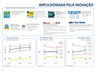 45% 
39% 
26% 
30% 
17% 
20% 
12% 
10% 
76,5 
77,1 
79,7 
69,4 
72,9 
74,7 
63,2 
67,1 
69,3 
48,0 
50,0 
51,3 
IMPULSIONADA PELA INOVAÇÃO 
9 
Base de Clientes 
(milhões de usuários) 
MOBILE MONEY/ACCOUNT MÓVEL PARA PRÉ-PAGO 
oParceria: TIM, Mastercard e Caixa Econômica Federal 
oFoco na população não-bancarizada ( >50% da base pré-paga) 
NOVA PLATAFORMA DE MÚSICA 
oParceria entre TIM e Deezer (plataforma de streaming global top) 
oMais de 35 milhões de músicas disponíveis para download 
oMantendo a posição de liderança no mercado de música móvel no Brasil 
Aug/12 
Aug/13 
TIM 
Fonte: ANATEL 
Ago/14 
P1 
P3 
P4 
Jul/13 
Jul/14 
3G Market Share 
(%; milhões de usuários) 
4G Market Share 
(%; mil usuários) 
30,1 
31,4 
42,7 
16,8 
123 mi 
Jul/13 
Jul/14 
TIM 
1.437 
1.101 
735 
364 
3,7 mi 
TIM 
Fonte: ANATEL 
Fonte: ANATEL 
PLANOS DE COMPARTILHAMENTO DE INTENET 
oAté 4 aparelhos 
oSem custos adicionais 
PACOTE DE SERVIÇOS SEMANAL 
oVoz + Dados + SMS 
oR$ 7 por semana 
NOVOS PLANOS M2M 
oNovos pacotes de dados lançados para serviços M2M 
R$ 0,75 OFERTA DIÁRIA 
oExpansão para novas regiões: PR, SC, MA, RJ 
oCobrindo a maioria do país 
Adicionando Valor Através da Inovação 
NOVO APP PARA CURSOS DE IDIOMAS 
oJogos e testes ajudam os alunos a desenvolver o inglês 
APP DE COMUNICAÇÃO blah 
oApp de comunicação integrada (VOIP, IM, SMS) 
oPrimeira campanha publicitária 
23% 
25% 
25% 
26% 
40% 
35% 
11% 
14%  