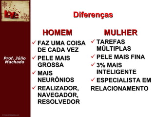 Diferenças HOMEM  FAZ UMA COISA DE CADA VEZ PELE MAIS GROSSA MAIS NEURÔNIOS REALIZADOR, NAVEGADOR, RESOLVEDOR MULHER TAREFAS MÚLTIPLAS PELE MAIS FINA 3% MAIS INTELIGENTE ESPECIALISTA EM RELACIONAMENTO Prof. Júlio Machado 